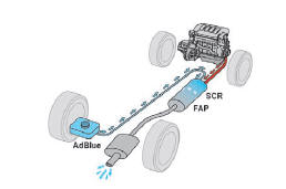 AdBlue e sistema SCR (Diesel BlueHDi) 