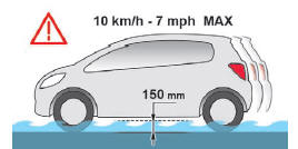 Condução em solo inundado