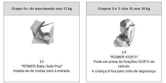 Cadeiras para crianças recomendadas pela CITROËN