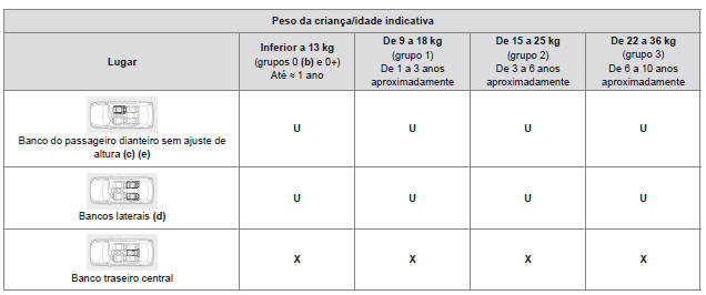 Instalação de uma cadeira para crianças fixa com o cinto de segurança