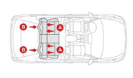 Fixações ISOFIX