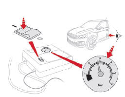 Controlo/Regulação da pressão dos pneus