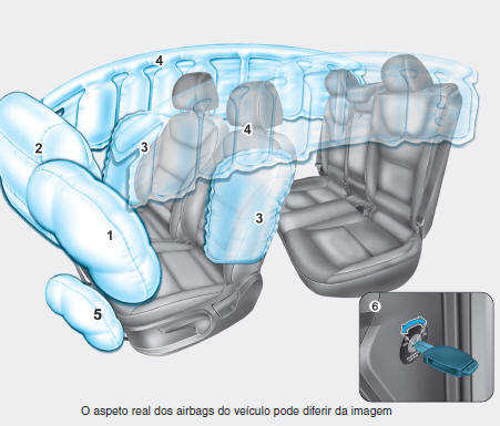 Airbags - sistema de retenção suplementar