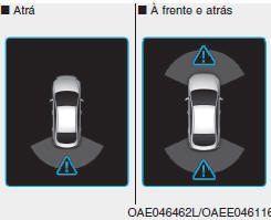 Avaria do sistema de auxílio ao estacionamento (se equipado)