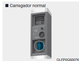 Como desconectar o carregador normal