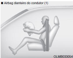 Como funciona o sistema de airbags