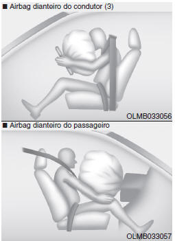 Como funciona o sistema de airbags