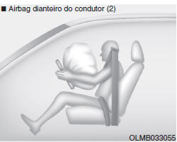 Como funciona o sistema de airbags