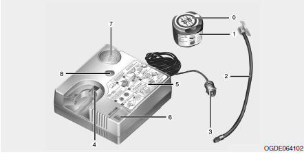 Componentes do kit de mobilidade para pneus