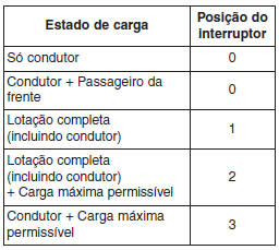 Tipo manual