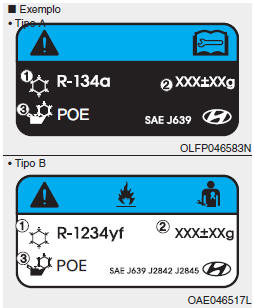 Etiqueta do fluido refrigerante do ar condicionado