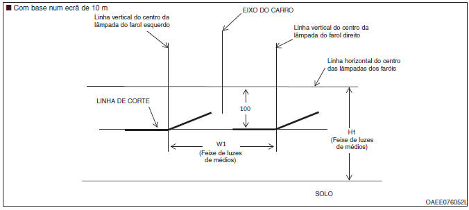 Feixe de luzes de médios