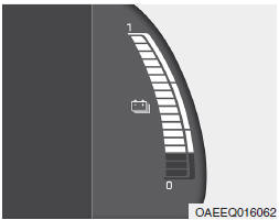 Indicador do estado de carga (SOC) da bateria de alta voltage