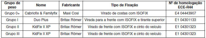 Sistemas de retenção para crianças recomend