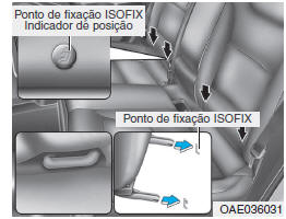 Pontos de fixação ISOFIX e tirantes superiores