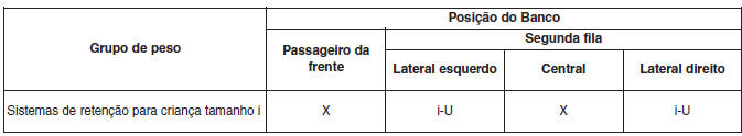 Cadeirinhas tamanho i de acordo com os regulamentos ECE