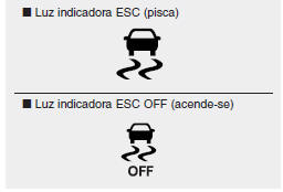 Luzes indicadoras