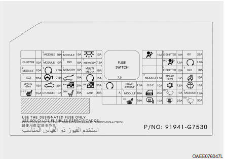 Painel de fusíveis do painel de instrumentos