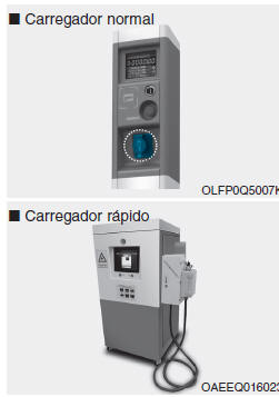 Precauções a tomar com o carregamento