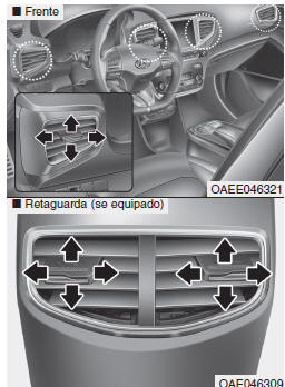 Grelhas de ventilação do painel de instrumentos