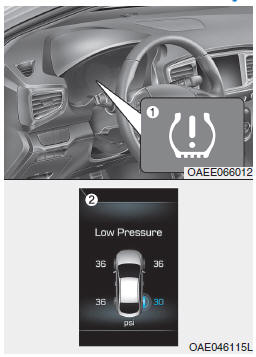 Sistema de monitorização da pressão dos pneus (TPMS)