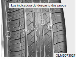 Substituição dos pneus