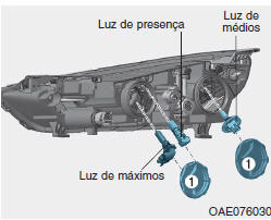 Farol de luz de presença