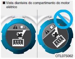 Verificação do nível do fluido refrigerante