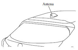 Antena (Hatchback) / C