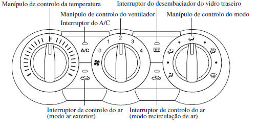 Ar Condicionado Manual / Tipo B