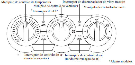 Ar Condicionado Manual / Tipo A