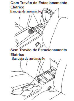 Bandeja de arrumação