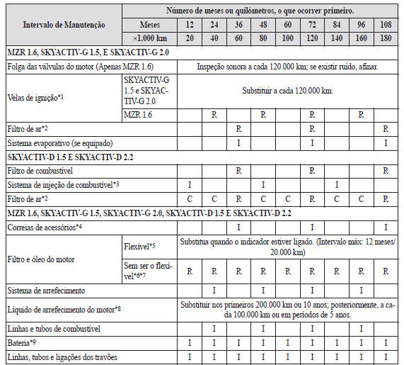 Manutenção Programada / Europa