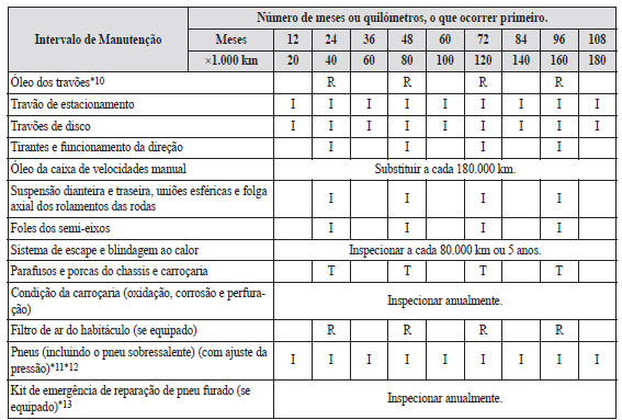 Manutenção Programada / Europa