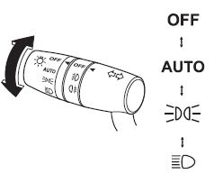 Com controlo automático dos faróis