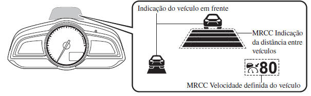 Indicação do Ecrã do Controlo da Velocidade de Cruzeiro de Radar Mazda (MRCC)