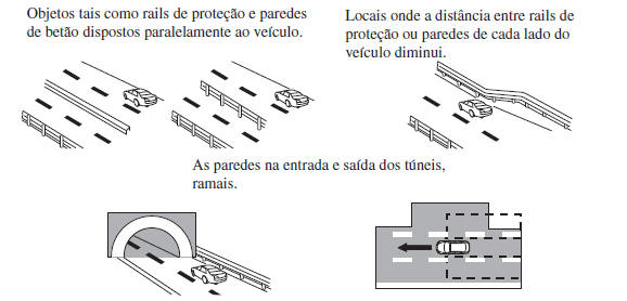 Monitorização do Ângulo Morto (BSM)