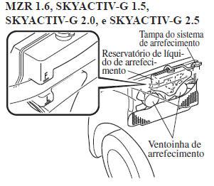 Sobreaquecimento