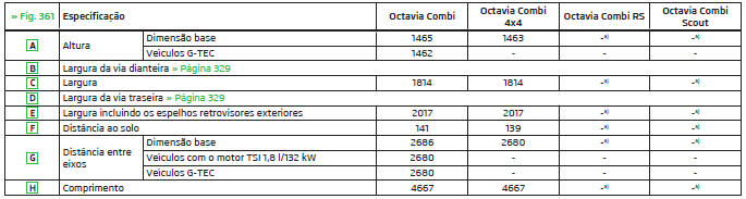 Dimensões do veículo segundo o peso de serviço sem condutor (em mm)