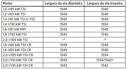 Largura da via dianteira/traseira