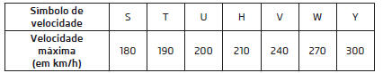Símbolo de velocidade - indica a máxima velocidade permitida do veículo com os pneus da respetiva categoria montados