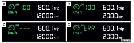 Fig. 269 Visor de segmento: Exemplos de indicadores de estado do limitador de velocidade