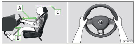 Fig. 2 Posição correta do banco do condutor / posição correto do volante