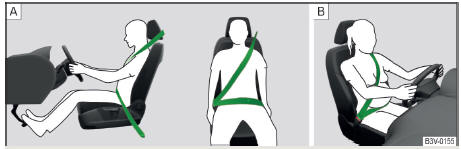 Fig. 5 Posicionamento da correia do cinto sobre o ombro e a bacia / Posicionamento da correia do cinto para senhoras grávidas