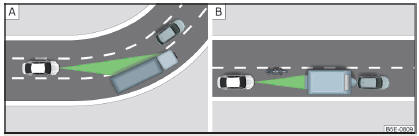 Fig. 275 Condução em curva / veículos estreitos ou que mudem de faixa de rodagem