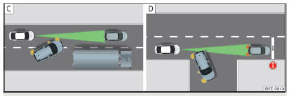 Fig. 276 Mudanças de faixa de rodagem de outros veículos / veículos estacionados